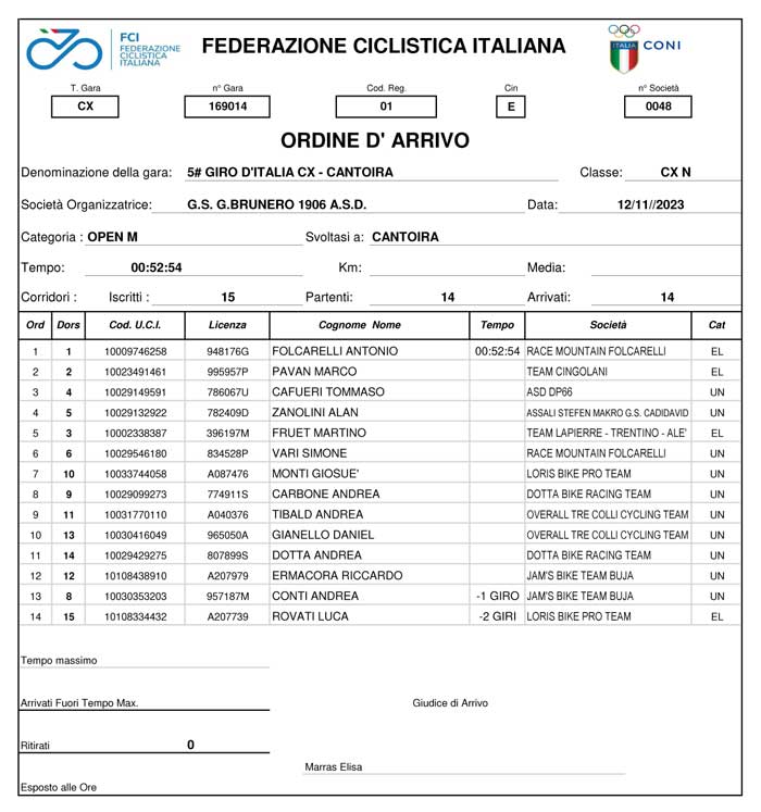 O.Arrivo CCross Cantoira