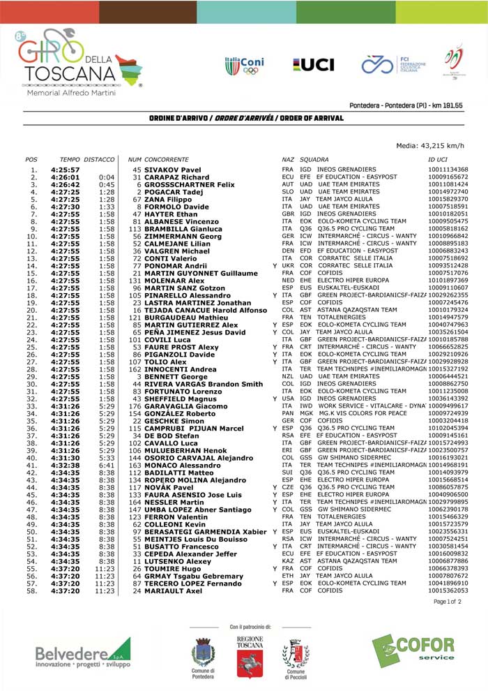 O.Arrivo.GTosc.Prof23 1
