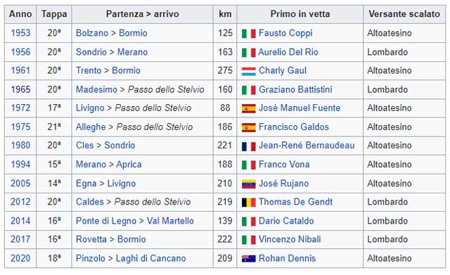 stelvio0