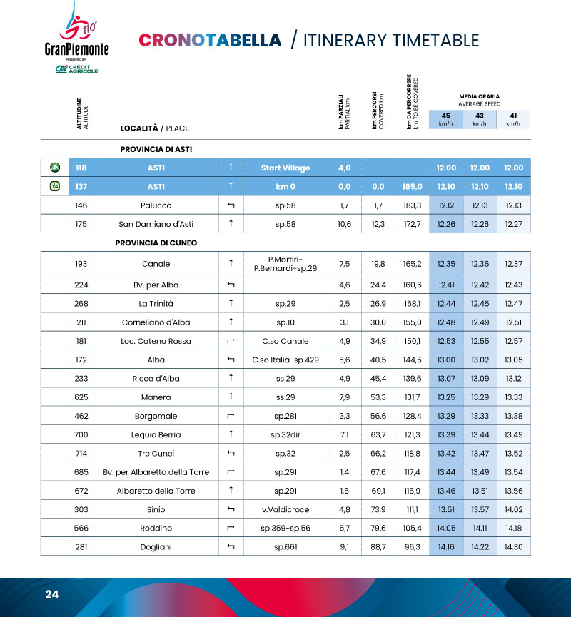 cronotabella1